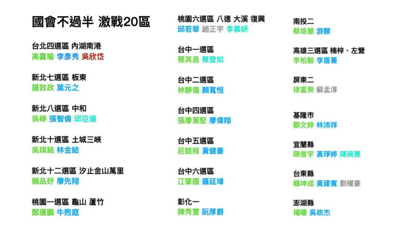 資深媒體人黃暐瀚表示，最後幾個禮拜，選情變化不小，他共列出20個立委選舉「激戰區」。   圖：取自黃暐瀚臉書