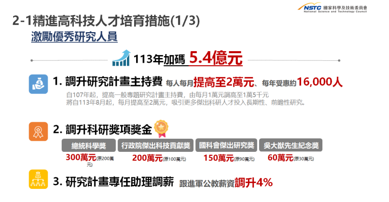 精進高科技人才培育措施3-1。   圖：國科會提供