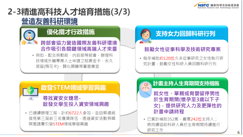 精進高科技人才培育措施3-3。   圖：國科會提供