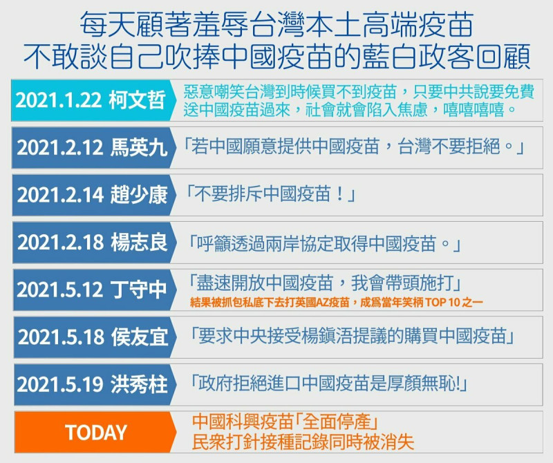 TWspectator以「每天顧著羞辱台灣本土高端疫苗，不敢談自己吹捧中國疫苗白的藍白政客回顧」為題，製作一文字表格。   圖 : 翻攝自TWspectator 「X」社群平台