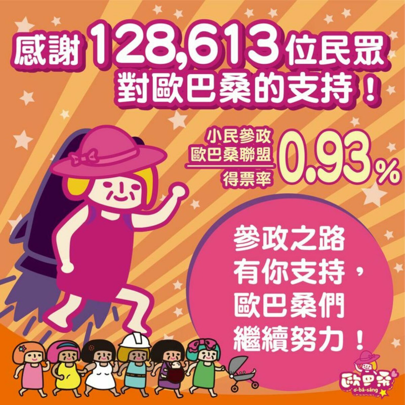 「小民參政歐巴桑聯盟」得到12萬張政黨票，躍升台灣第五大黨。   圖：翻翻「臉書」小民參政歐巴桑聯盟粉絲專頁
