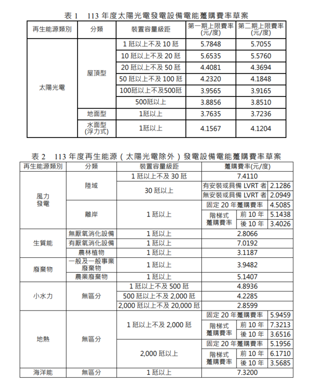 113年再生能源躉購費率的草案一圖看。   圖：能源署／提供