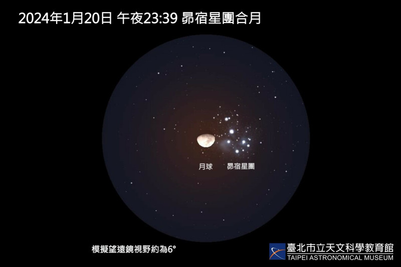 台北市立天文館說明，1月20日晚上23時39分，即會出現「昴宿星團合月」天象。   圖：台北市立天文科學教育館／提供