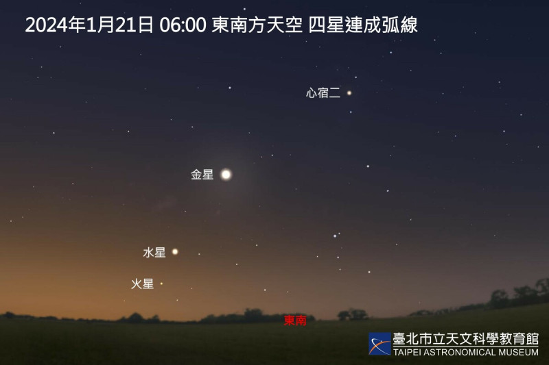 台北市立天文館說明，1月21日黎明6時前，出現四星成弧像現象。   圖：台北市立天文科學教育館／提供