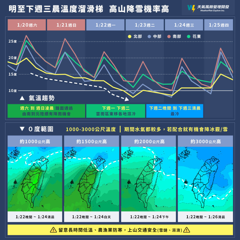 天氣風險公司在臉書粉專發布「賞雪攻略」。   圖/取自天氣風險公司臉書