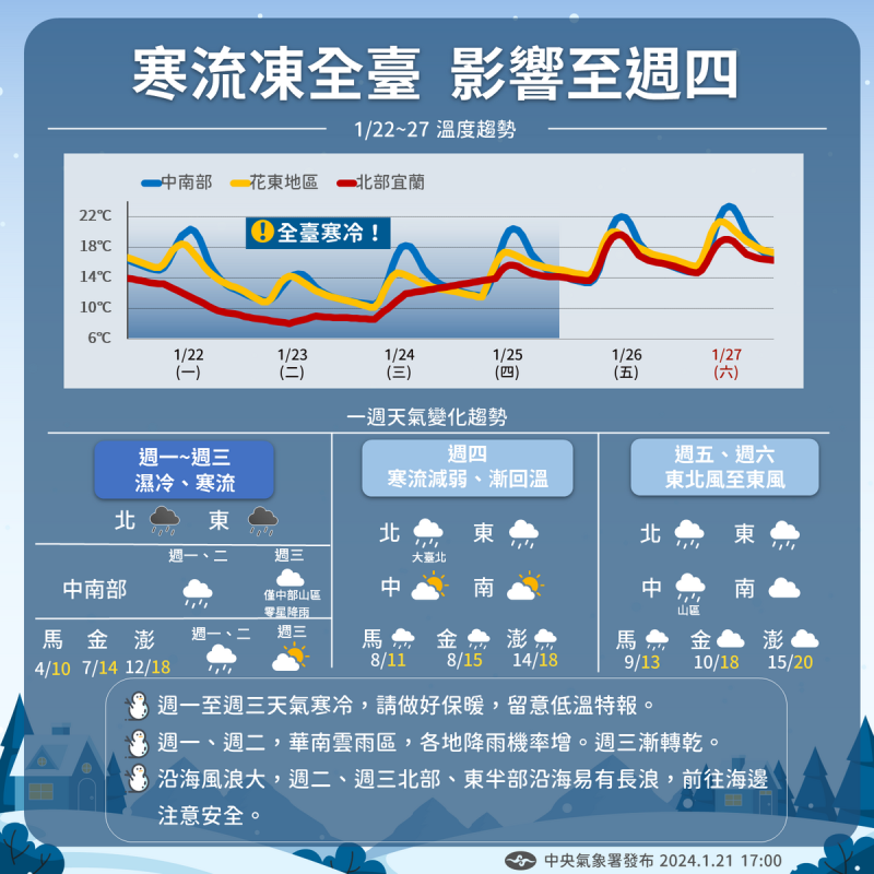 今(21)日寒流南下，預計到25日清晨前都會非常寒冷。   圖：中央氣象署／提供