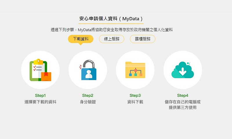 MyData平台能以線上的形式申辦多項政府機關資料，大幅減少民眾申辦資料所需的時間與成本。   圖：翻攝自個人化資料自主運用(MyData)平台官方網站