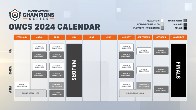  2024年OWCS賽事規劃表，首屆OWCS公開資格賽將在2月於亞洲展開 圖：暴雪娛樂/提供 