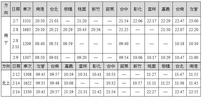 高鐵2024春節疏運，再加開8班次時刻表。   圖：台灣高鐵公司／提供