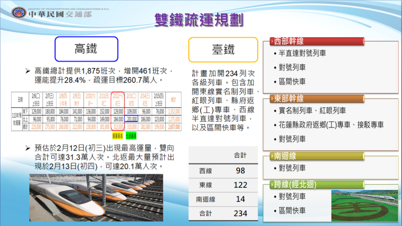 雙鐵疏運規劃。   圖：交通部提供