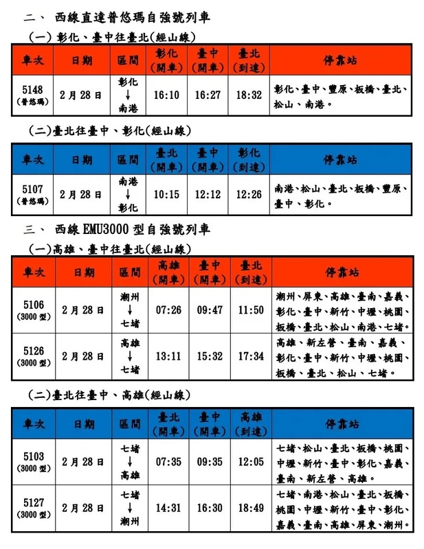 台鐵2月28日加開時刻表。   圖：台鐵公司／提供