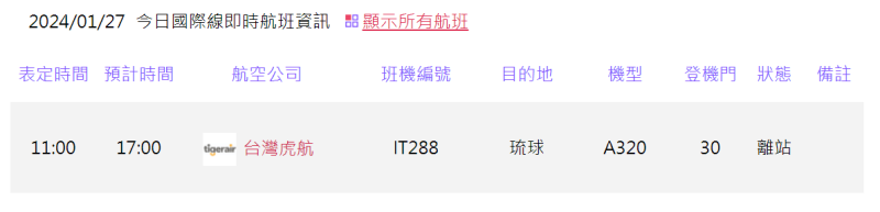 根據小港機場的時刻表，表定11點的班機改為下午5時起飛，飛機延誤約6個小時。   圖：翻攝自小港機場