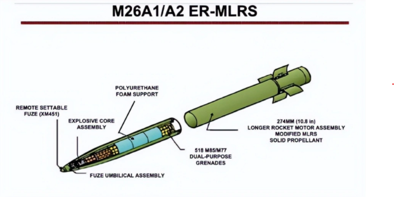一旦美國國會通過對烏克蘭的援助法案，美國政府很可能會在今年向烏克蘭提供「M26」系列非制導火箭彈。   圖：翻攝自「鷹眼 Defence」