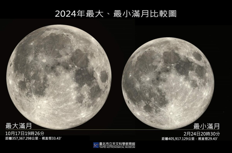 2月24日元宵節當晚「月娘」的直徑，與今年10月17日將出現的「最大」滿月相比，有近12%的差別。   圖：取自台北市立天文科學教育館官網