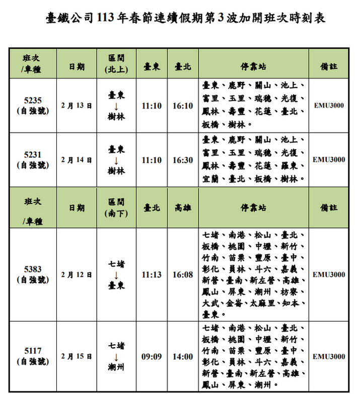 台鐵公司113年春節連續假期第3波加開班次時刻表。   圖：台鐵公司／提供