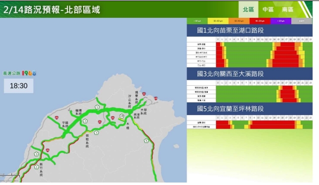 高公局預估，今天上午重點壅塞路段為國1北向西螺-埔鹽系統、南屯-后里；國5北向宜蘭-坪林等路段。   圖/高公局提供