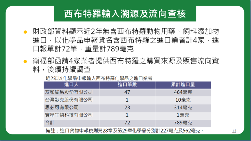 西布特羅輸入溯源及流向查核。   圖：食安辦提供