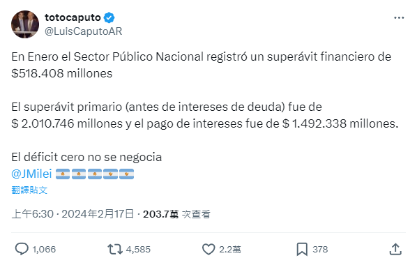 阿根廷經濟部長路易斯‧卡普托（Luis Caputo）在 17 日透過社交平台「X」表示，一月份國家公共領域實現了財政盈餘5184.08億比索，並強調「零赤字不是通過談判達成的」。   圖 : 翻攝自X帳號@LuisCaputoAR