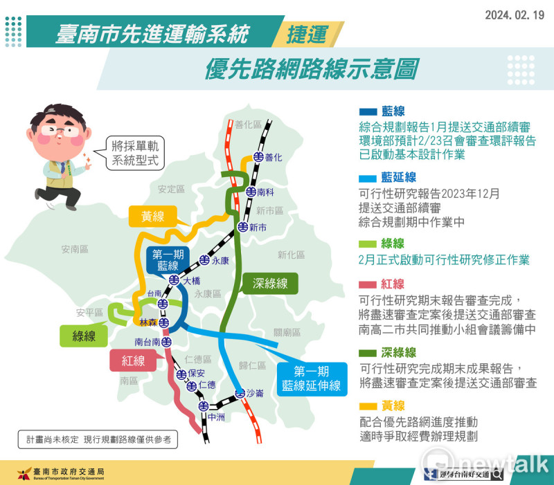 台南捷運綠線路線橫貫府城東西向運輸走廊，串連東區、北區、中西區及安平區，涵蓋通勤、就醫及府城古都觀光遊憩需求，並和台鐵台南車站及第一期藍線平實轉運站銜接轉乘，是捷運優先路網中極為重要的樞紐路線。   圖：台南市政府提供