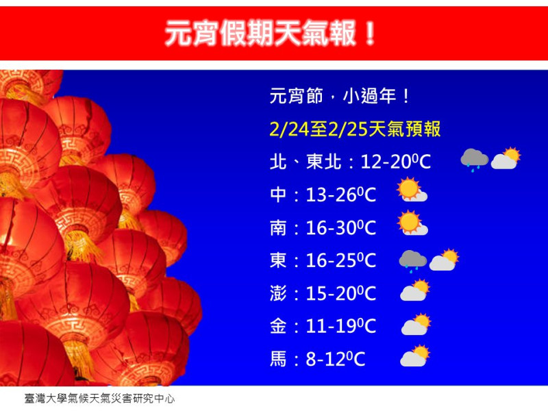 這2天都是涼冷天氣，北台灣最低溫約12度。   圖：取自林老師氣象站