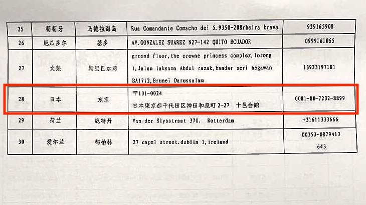  中國海外警僑服務站的清單上有日本的地址。 圖／Twitter @Japangard 
