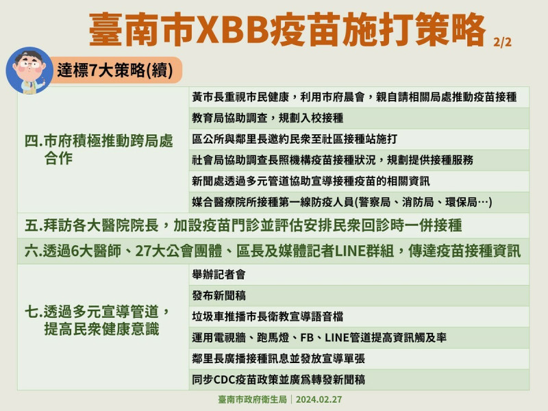 台南市衛生局局長李翠鳳分享台南市XBB疫苗施打策略。   圖：疾管署／提供