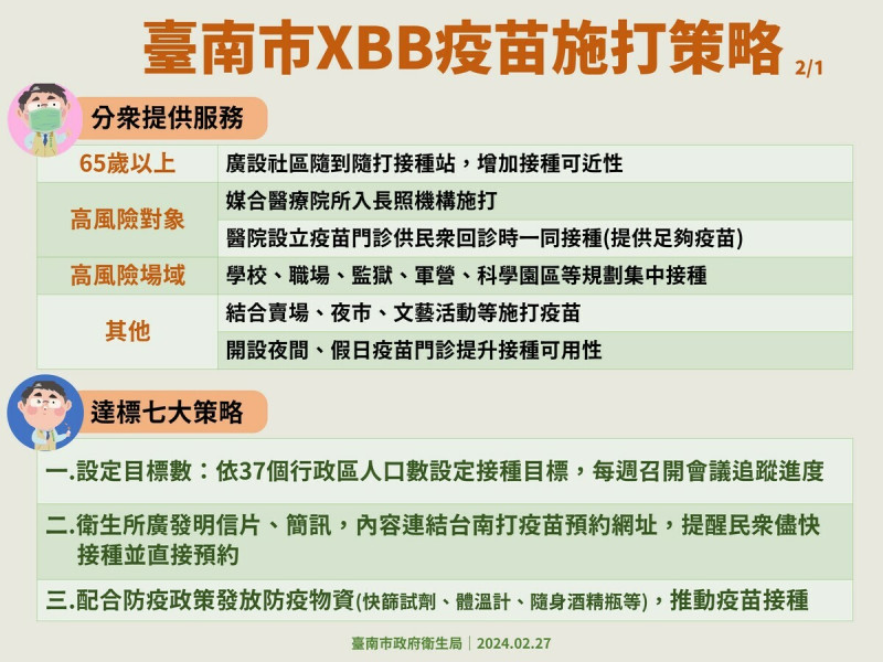 台南市衛生局局長李翠鳳分享台南市XBB疫苗施打策略。   圖：疾管署／提供