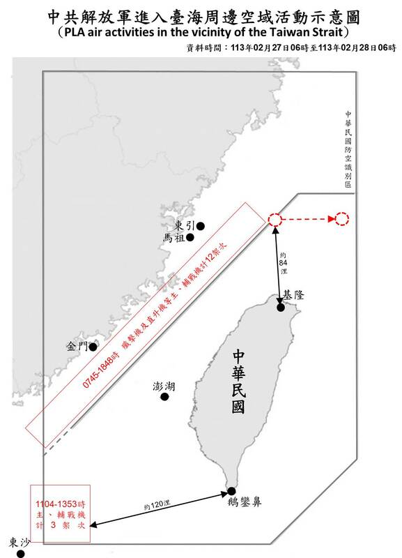國防部資訊，2月27日有3架解放軍機及1顆空飄氣球逾越海峽中線及其延伸線。   圖：翻攝mnd.gov.tw