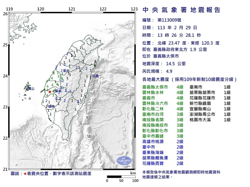 氣象署表示，今日嘉義發生這2起地震的主因，是因為菲律賓海板塊、歐亞大陸板塊碰撞所致。   圖：取自中央氣象署