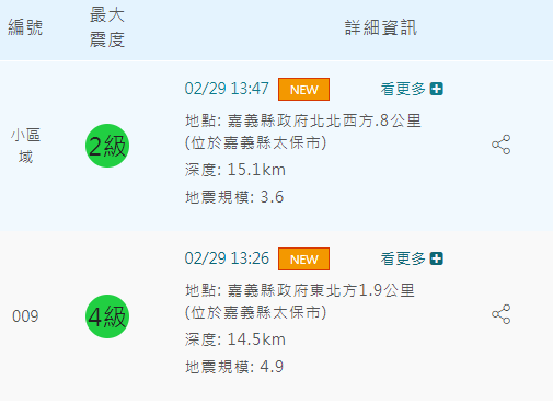 今(29)日下午嘉義縣太保市連2震，分別為13時26分發生規模4.9地震和13時47分發生規模3.6地震。   圖：取自中央氣象署