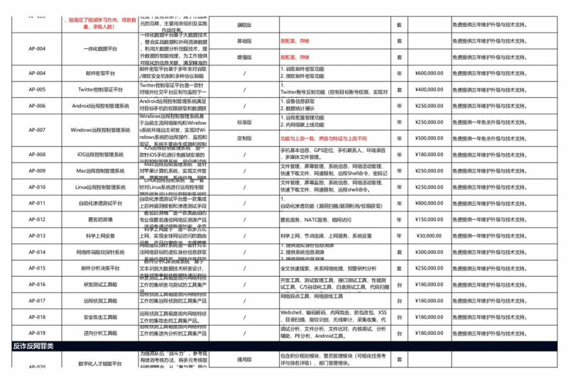 安洵提供的產品清單與報價。 圖／截自GitHub 