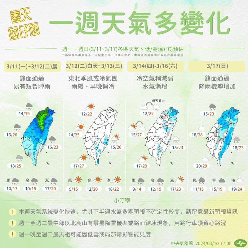 未來一週台灣將面臨2波鋒面的影響。   圖：氣象署／提供