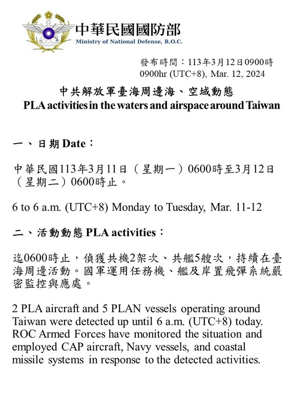 國防部偵獲共機2架次、共艦5艘次持續在臺海周邊活動。   圖：國防部提供