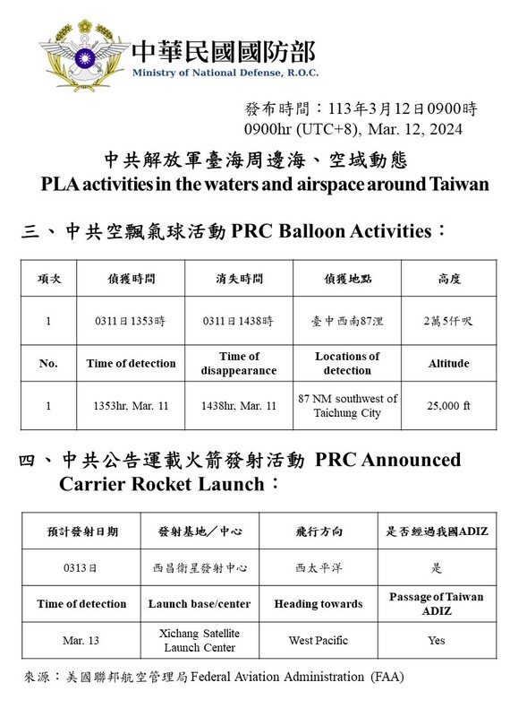 國防部也預告明日共軍將發射衛星，其火箭將穿越我防空識別區。   圖：國防部提供