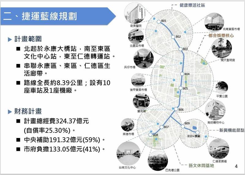 台南積極推動捷運整體路網，而上個月底第一期藍線通過環評初審，台南市政府交通局昨(12)日表示，第1期藍線已進入基本設計階段，列車每列能容量280人，預計115年動工、120年完工。   圖：台南市政府交通局／提供