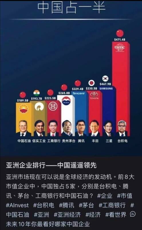中國將我國台積電放在相關排行榜上，早已不是新鮮事。   圖：翻攝矢板明夫臉書