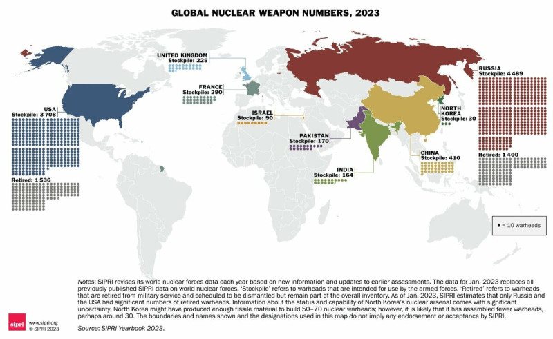  2023年6月斯德哥爾摩國際和平研究所(SIPRI)公布全球擁有核武國家及持有核武數量。 圖：截自SIPRI官網 