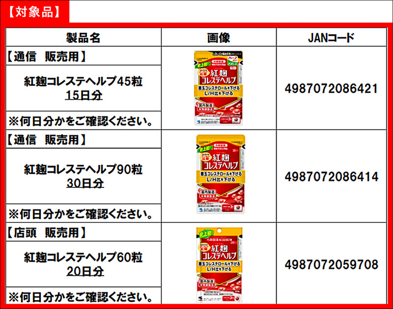 日本傳出有多人疑因食用小林製藥旗下的紅麴保健品導致腎臟受損，日本小林製藥回收旗下3款紅麴保健品。    圖：翻攝官網