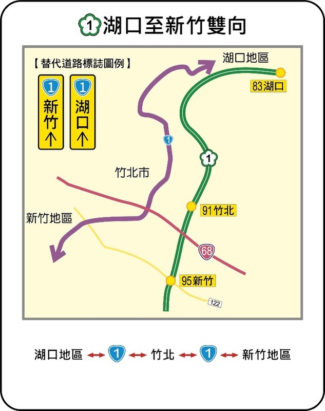 對於短途行程的旅客，高公局規劃區域性替代道路，包括國1湖口至新竹雙向替代道。   圖：交通部高速公路局／提供