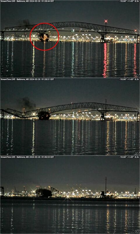 美國巴爾的摩市凱伊橋26日清晨遭一艘大型船舶碰撞後坍塌，有人車落水，紅圈處為疑似撞擊點   圖：翻攝StreamTime Live YouTube網頁youtube