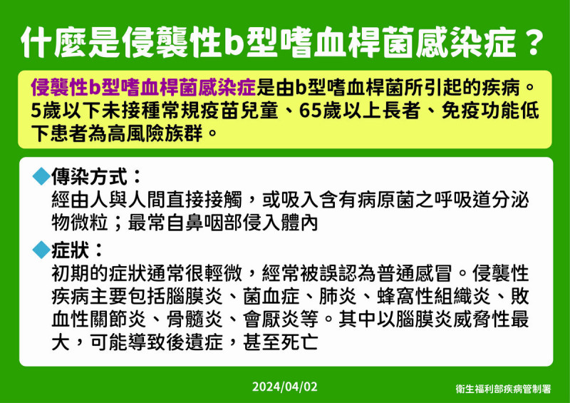 疾管署表示，侵襲性b型嗜血桿菌感染症是由b型嗜血桿菌所引起的疾病，5歲以下未接種常疫苗兒童、65歲以上長者、免疫能低下患者為高風險族群。   圖：疾管署／提供