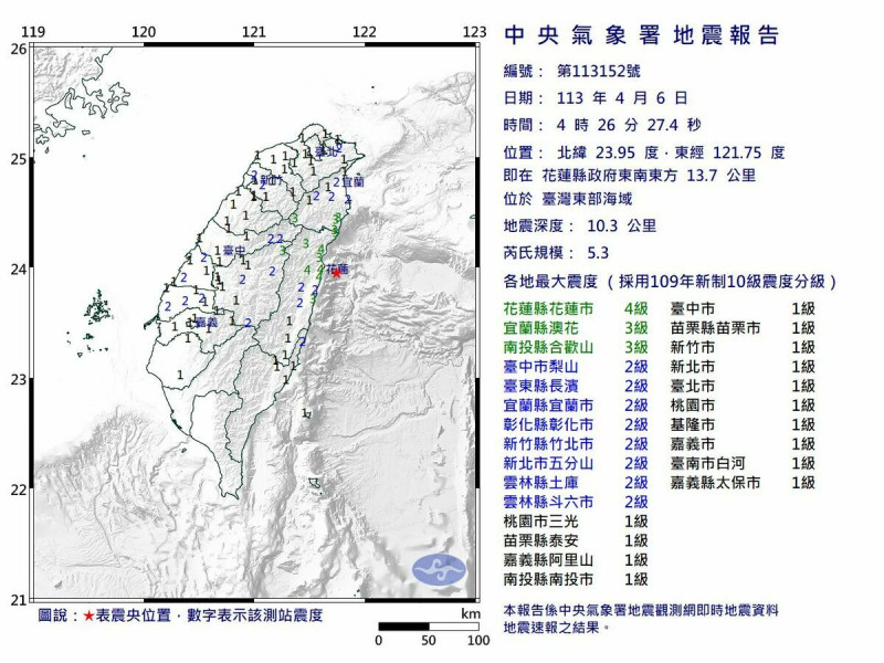 今（6）天清晨4點26分台灣東部海域發生芮氏規模5.3地震，最大震度4級，出現在花蓮縣花蓮市。   圖：氣象署提供