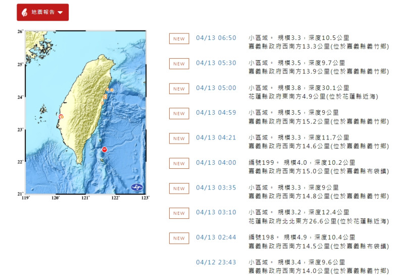 嘉義連八震，其中最大規模4.9。   圖/中央氣象署