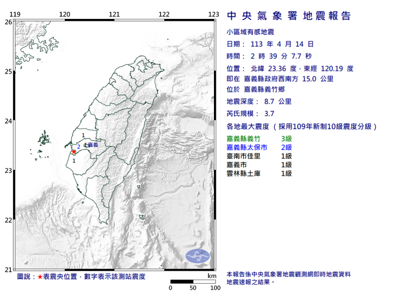 今天2時39分7秒嘉義縣義竹鄉發生規模3.7地震，深度8.7公里，嘉義縣最大震度3級。   圖：氣象署提供