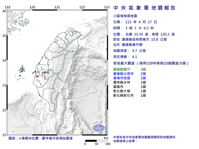 今（17）天凌晨3點1分發生芮氏規模4.1地震，震央在嘉義縣政府西南方15.8公里。   圖：氣象署提供8888888