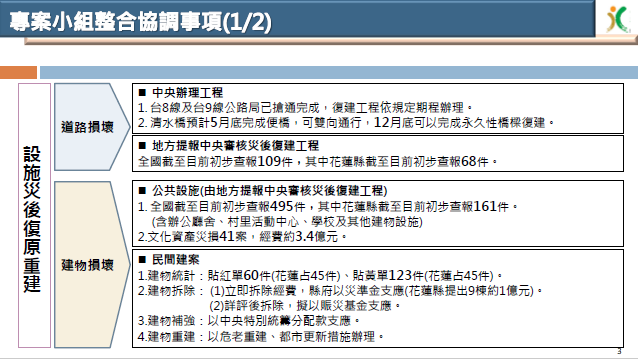 行政院長陳建仁今（18）日在院會聽取公共工程委員會報告「0403花蓮地震災後復原重建工作」辦理情形。   圖：工程會提供