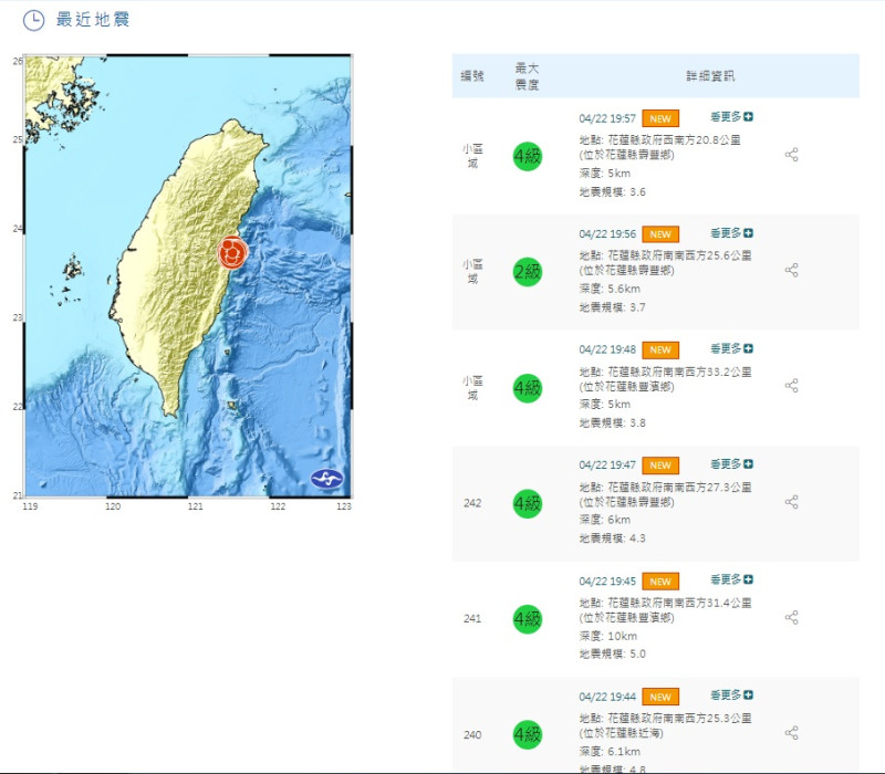 花蓮壽豐22日下午5時8分起發生連續多起地震，截至晚間8時共紀錄到44起有感地震。   圖：翻攝氣象署官網