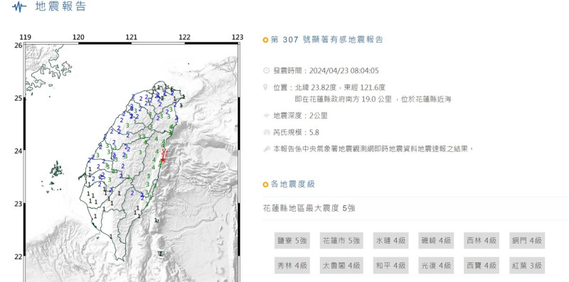 今(23)日上午8時04分花蓮縣近海發生芮氏規模5.8地震   圖：中央氣象署