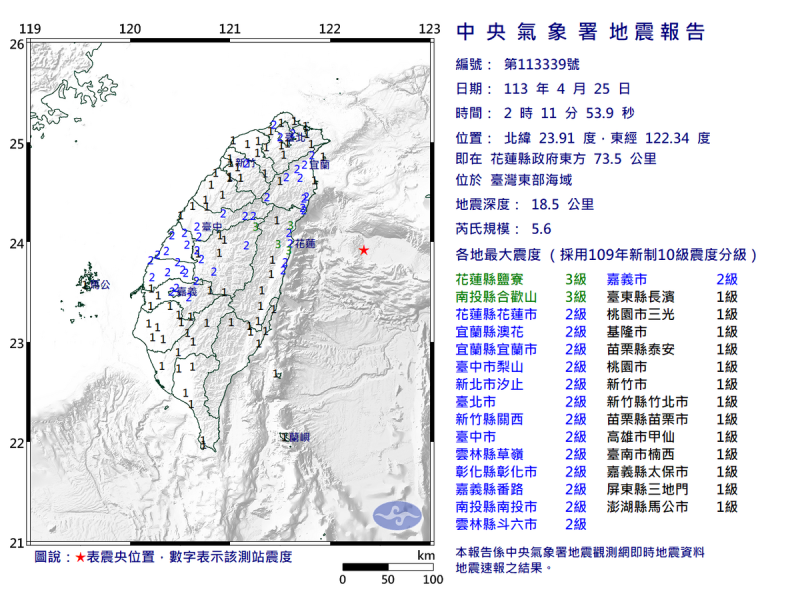 今日凌晨又發生6起的小區域地震，其中一起規模5.5的地震，北台灣超有感，對此，中央氣象署坦言，凌晨發生的4起地震，與0403無關，而北台灣因屬盆地會有放大效果。   圖：中央氣象署／提供