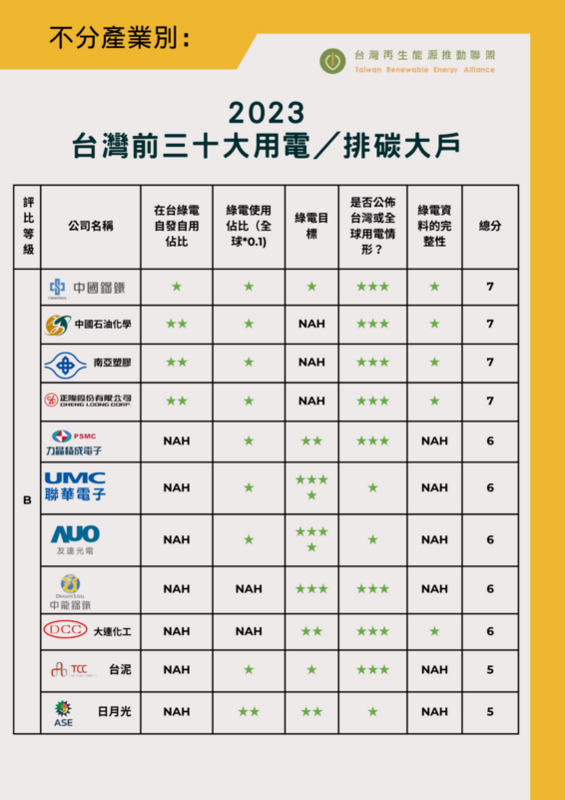    圖：台灣再生能源推動聯盟／提供
